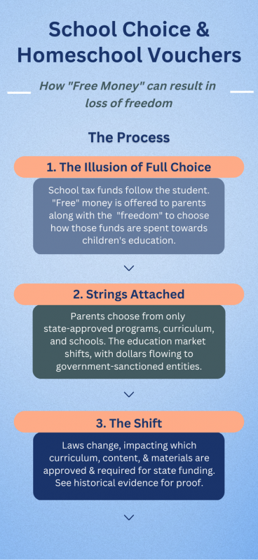 School Choice